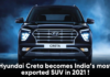Hyundai Creta becomes India’s most exported SUV in 2021