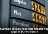 Average US Gas Price Hits Record High, Surges To $4.17 Per Gallon