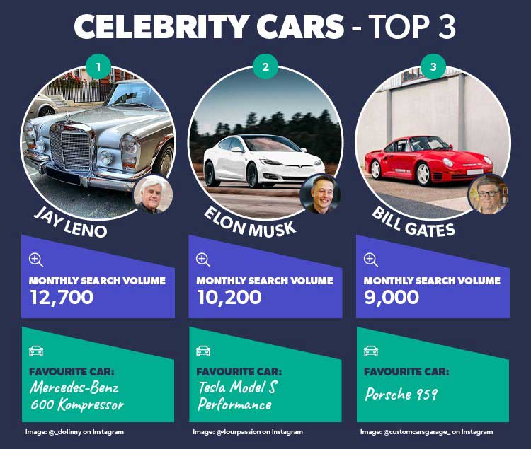 Most Searched Celebrity Car Collections Online