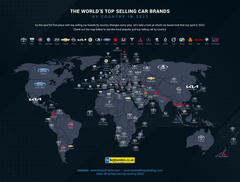 Top selling car brands by countries 